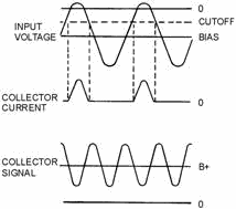Frequency doubler waveforms - RF Cafe