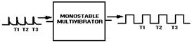 Monostable multivibrator block diagram - RF Cafe