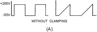 Clamping waveforms. WITHOUT CLAMPING - RF Cafe