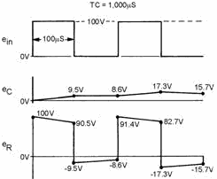 Voltage outputs in a long time-constant differentiator - RF Cafe