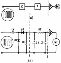 Basic frequency counter - RF Cafe