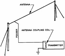 Typical antenna system - RF Cafe