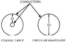 Comparison of spacing in coaxial cable and a circular waveguide - RF Cafe