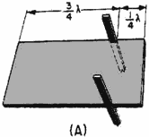 Waveguide operation in other than dominant mode