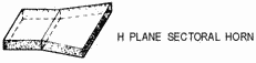 Waveguide horns. H Plane SECTORAL HORN - RF Cafe