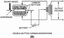Carbon microphones. DOUBLE-BUTTON CARBON MICROPHONE