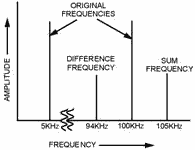 Radio-frequency spectrum