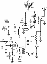 Control-grid modulator