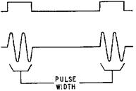 Pulse width (PW)