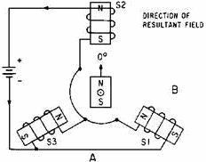 Operation of three electromagnets spaced 120º  apart - RF Cafe