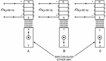 Operation of an electromagnet with ac voltage - RF Cafe