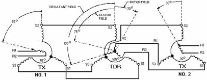 TX-TDR-TX system operation (addition) - RF Cafe
