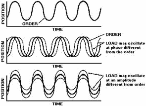 FREQUENCY Response - RF Cafe