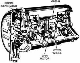 Rate gyro, cutaway view - RF Cafe