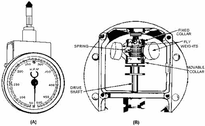 Centrifugal tachometer - RF Cafe