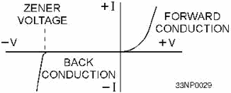 Zener diode characteristic curve - RF Cafe
