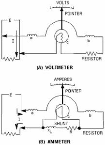 Circuit arrangement of electrodynamometer for use as a voltmeter and an ammeter - RF Cafe