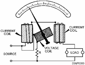 Simplified electrodynamometer wattmeter circuit - RF Cafe