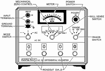 Controls, terminals, and indicators - RF Cafe