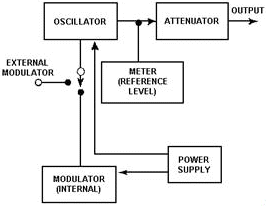 Rf signal generator block diagram - RF Cafe