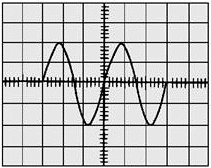 Time measurement of a waveform (TIME/DIV) - RF Cafe