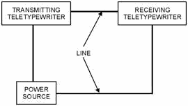 Simple teletypewriter circuit - RF Cafe