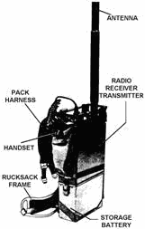 Typical vhf/uhf backpack transceiver - RF Cafe