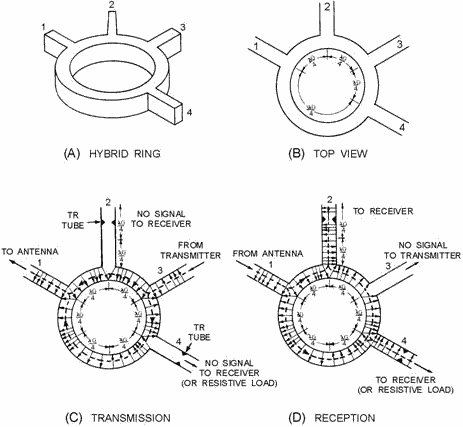 Hybrid-ring duplexer