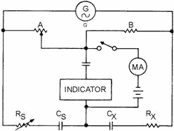 Simplified capacitance bridge
