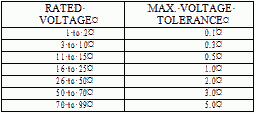 Typical voltage Tolerances for Dry Cell Batteries