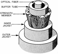 Typical fiber-optic cable