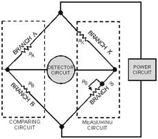 Typical bridge circuit configuration - RF Cafe