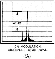 Spectrum analyzer displays of AM signals - RF Cafe