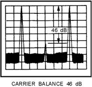 Double sideband carrier suppressed - RF Cafe