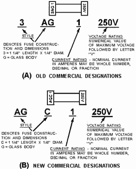 Commercial designations for fuses - RF Cafe
