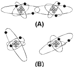Atomic spacing in conductors - RF Cafe