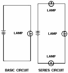Comparison basic and series circuits - RF Cafe