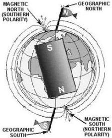 Earth's magnetic field - RF Cafe
