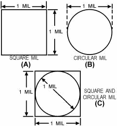 A comparison of circular and square mils - RF Cafe