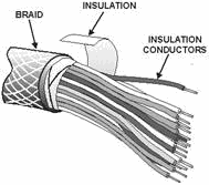 Silk and cotton Insulation - RF Cafe
