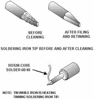 Reconditioning pitted soldering iron tip - RF Cafe