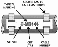 Cable tag - RF Cafe