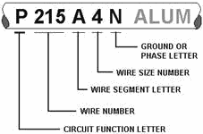Aircraft wire marking - RF Cafe