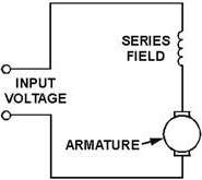 Series-wound DC motor - RF Cafe