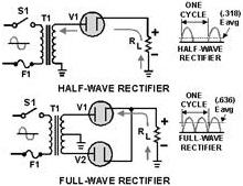 Half-wave/full-wave rectifiers (without filters)