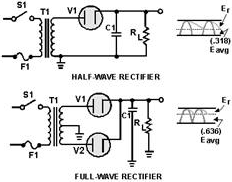 Half-wave/full-wave rectifiers (with capacitor filters)