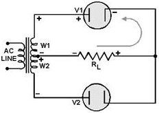 Simple full-wave rectifier (first alternation)