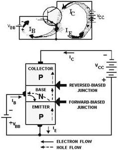 PNP transistor operation - RF Cafe