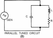 Basic tuned circuits.  PARALLEL TUNED Circuit - RF Cafe