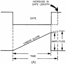 Relationship of gate to linearity - RF Cafe